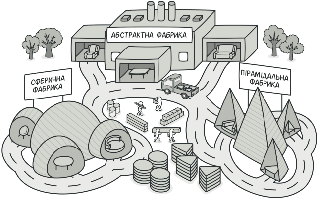 Патерн Абстрактна&nbsp;фабрика