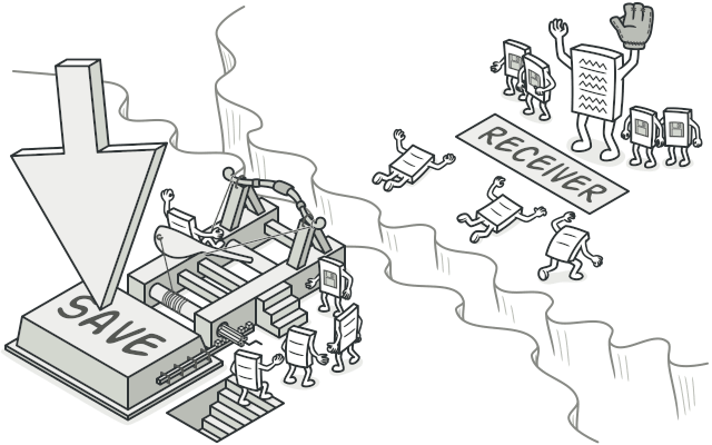 Command design pattern