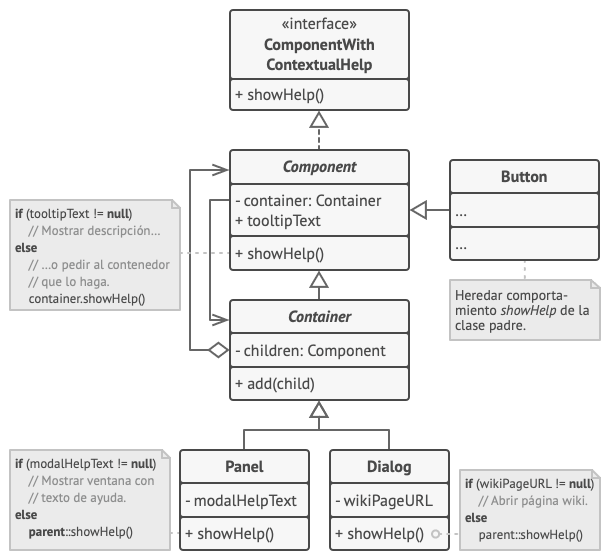 Ejemplo de estructura del patrón Chain of Responsibility