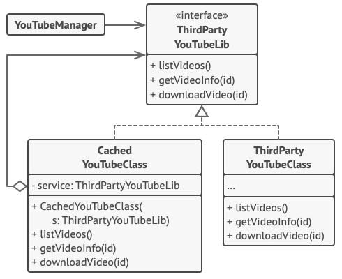 Structure de l’exemple utilisé pour la procuration