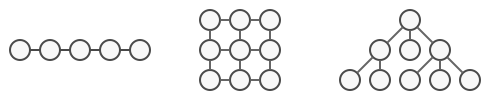 Différents types de collections