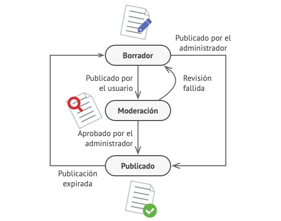 Posibles estados de un objeto de documento