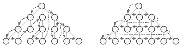 Différents algorithmes de parcours
