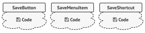 Several classes implement the same functionality